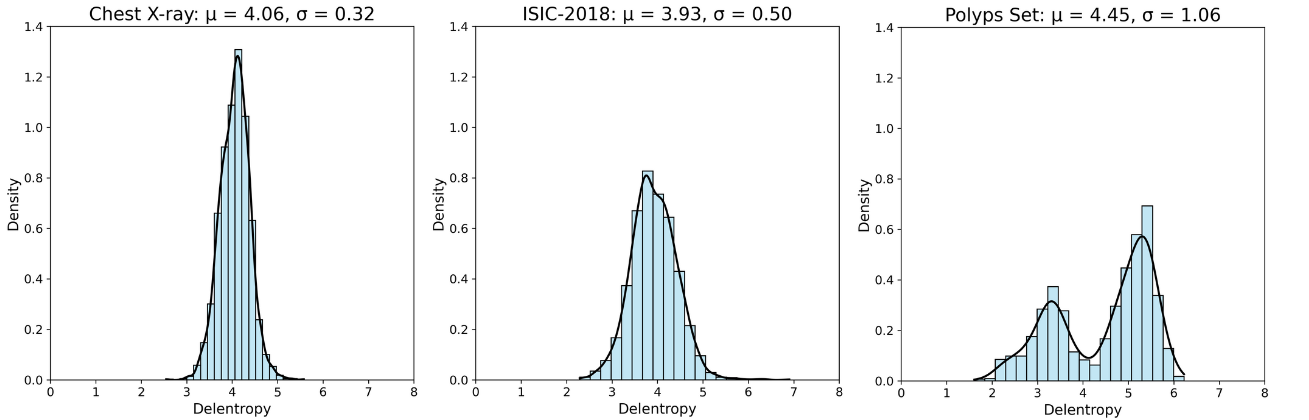 Delentropy Distribution Comparison